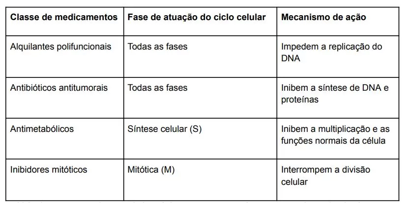 Tabela